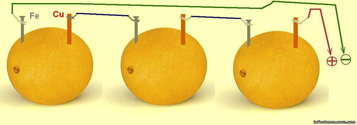 Сила тока в овощах и фруктах проект